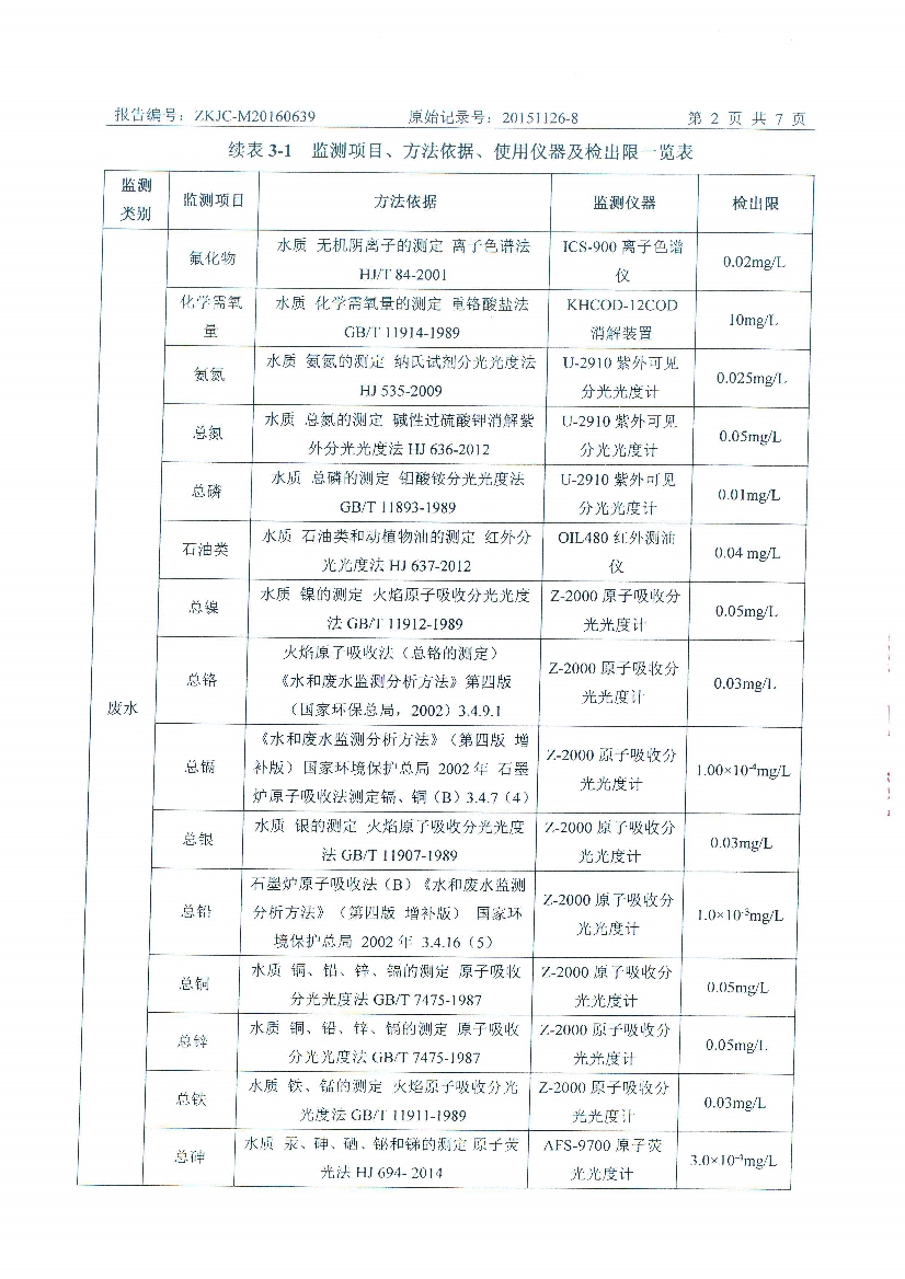 09241426571天馬2016年6月份監(jiān)測(cè)報(bào)告_4.Jpeg