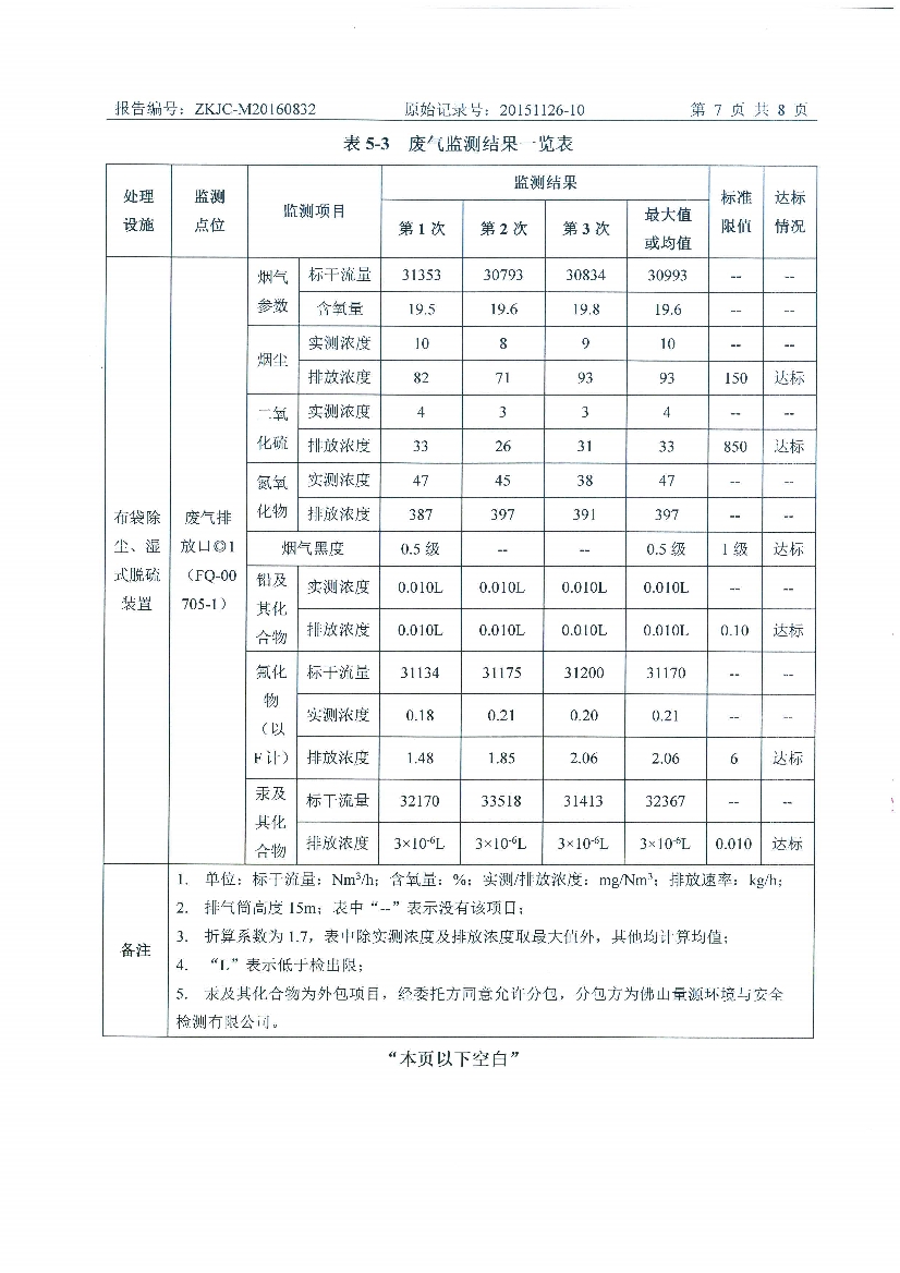 09241430534天馬2016年8月份監(jiān)測報告_9.Jpeg