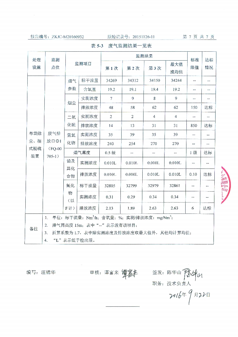 09241432227天馬2016年9月份監(jiān)測(cè)報(bào)告_9.Jpeg