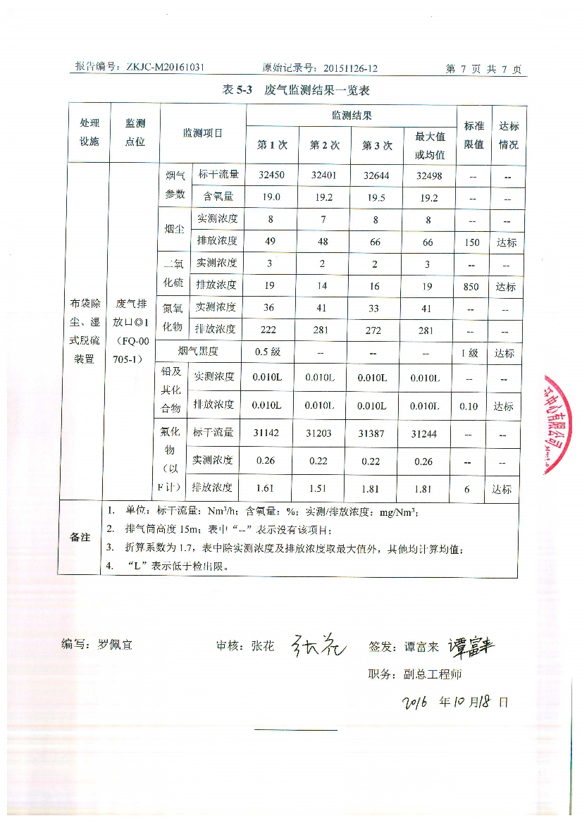 010711095012016年10月自行監(jiān)測報告_9.Jpeg