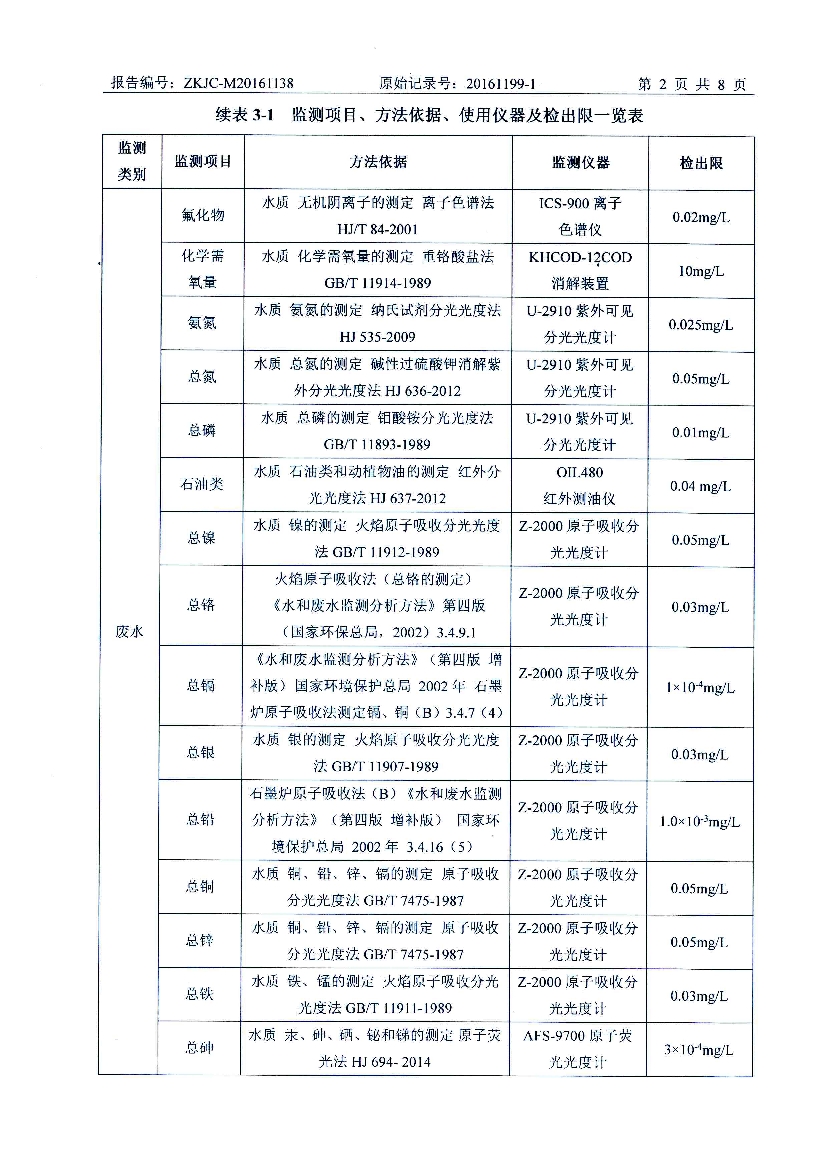 010711185992016年11月自行監(jiān)測(cè)報(bào)告_4.Jpeg