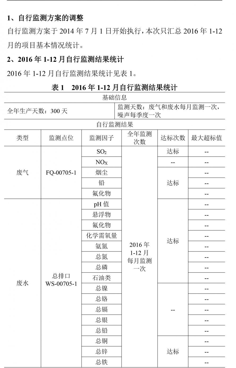 廣東天馬鋁業(yè)有限公司2016自行監(jiān)測(cè)年度報(bào)告-2.jpg