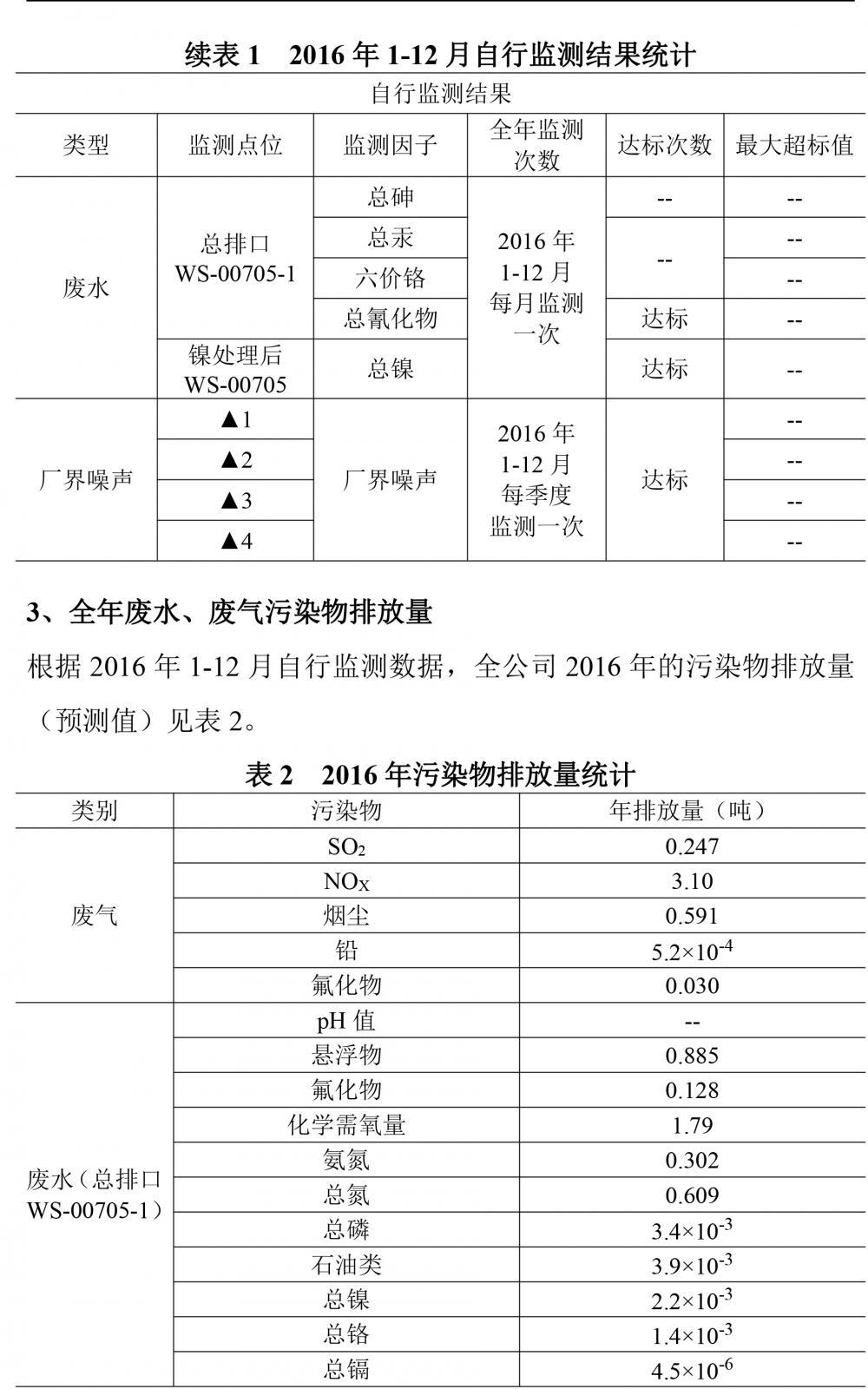 廣東天馬鋁業(yè)有限公司2016自行監(jiān)測(cè)年度報(bào)告-3.jpg