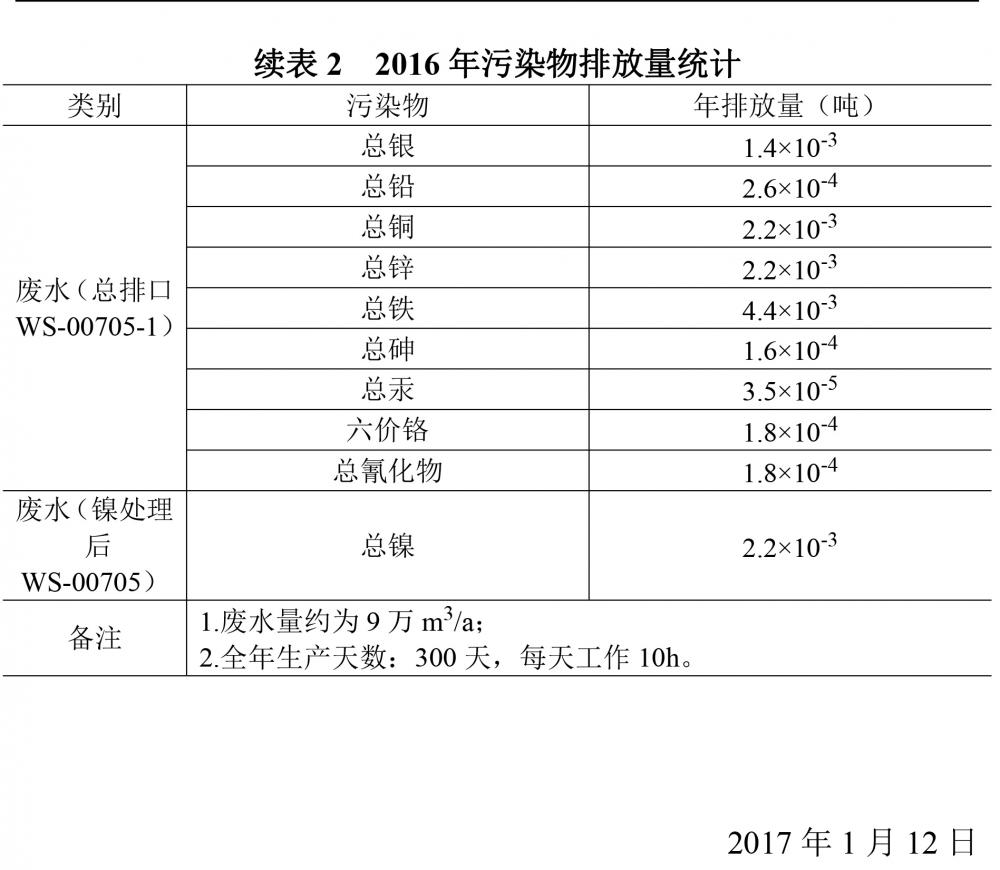 廣東天馬鋁業(yè)有限公司2016自行監(jiān)測(cè)年度報(bào)告-4.jpg