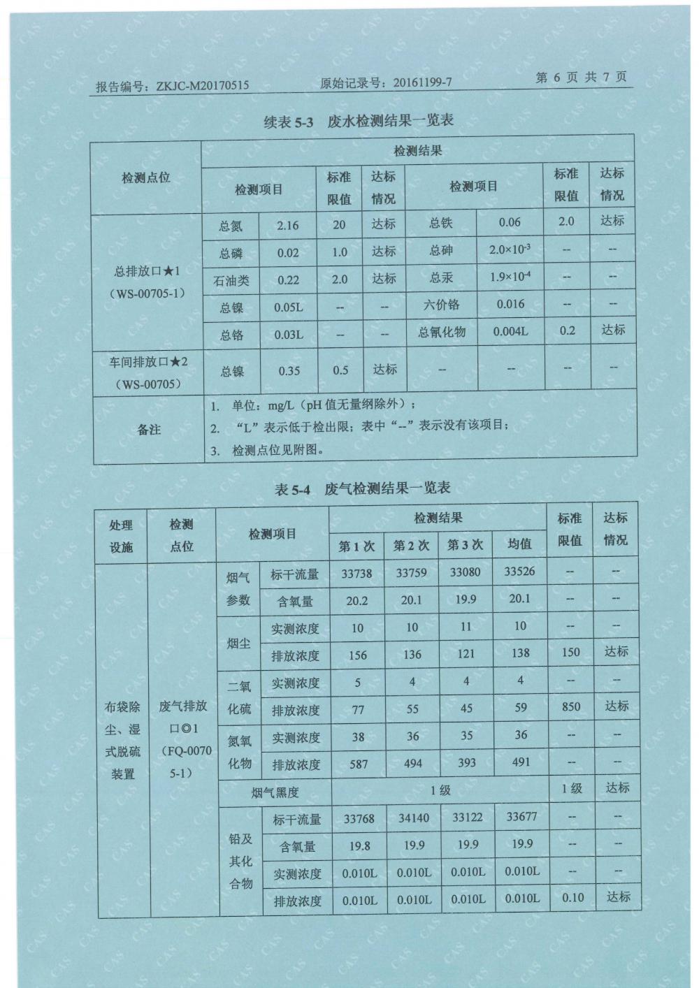 天馬2017年5月份監(jiān)測報(bào)告-8.jpg