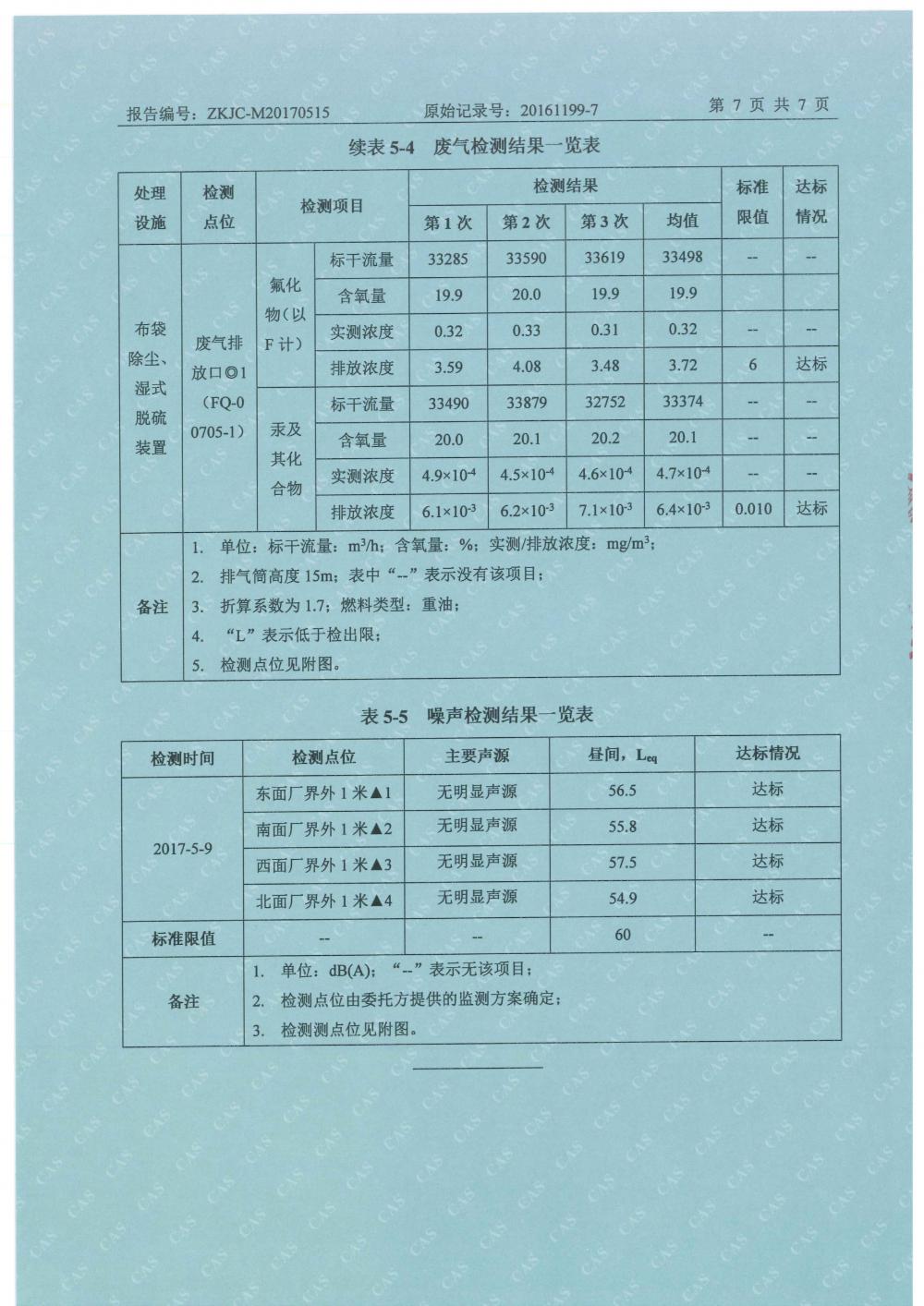 天馬2017年5月份監(jiān)測報(bào)告-9.jpg