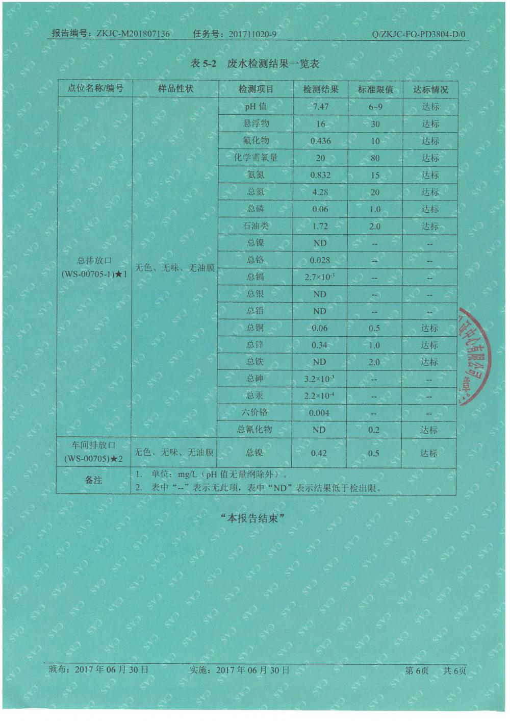 天馬鋁業(yè)2018年7月檢測報(bào)告-6.jpg