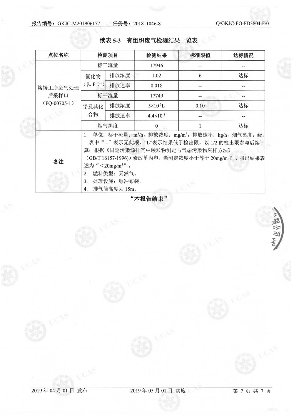天馬鋁業(yè)2019年6月監(jiān)測(cè)報(bào)告-9.jpg