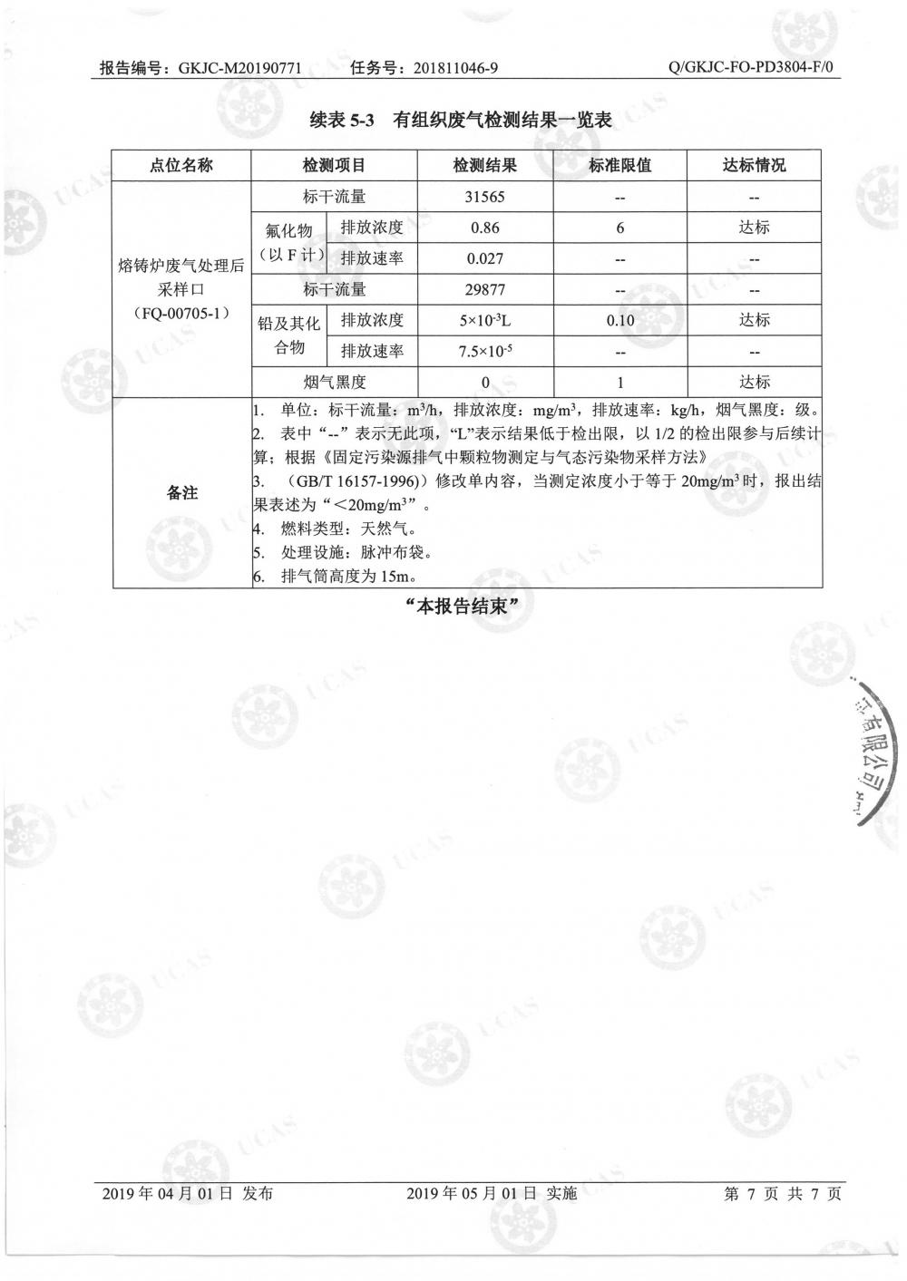 天馬鋁業(yè)2019年7月監(jiān)測報(bào)告-9.jpg